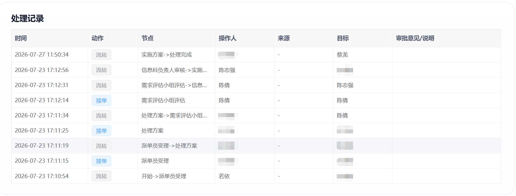 ITSM工单处理记录示例